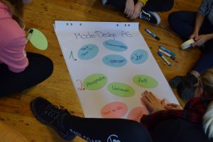 Bild Teilnehmerinnen gstalten ein Plakat zu ihrem Projekt - Mode Design AG