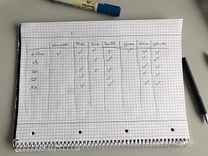 Eine Liste mit claverem raster für alle Aufgaben. Z.B. Schnitt, O-Töre, Moderation und Co