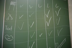 Eine Tafel mit der RiK Tabelle: Mikrofon, Schere, Text, Mund und vielen Haken dahinter